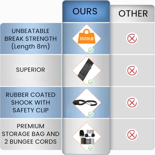 STHIRA Ratchet Tie Down Straps Set 1600lbs Loading Cargo Shipping Ratchet Strap with 2pcs Ratchet Belts, 2 Roll of 8.7 Yards Safety S-Hook Straps, 4 Loop-end Straps, 1 Storage Bag STHIRA Ratchet Tie Down Straps Set 1600lbs Loading Cargo Shipping Ratchet Strap with 2pcs Ratchet Belts, 2 Roll of 8.7 Yards Safety S-Hook Straps, 4 Loop-end Straps, 1 Storage Bag
